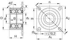 角接觸球軸承單元 ZKLR1244-2RS, 雙向，螺釘安裝，兩側(cè)唇密封